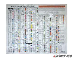 LTI Tools 1500-LWC(2023) Laminated Wheel Torque Chart