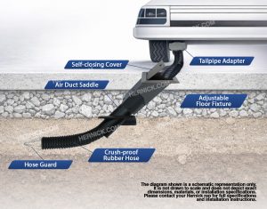 GPI 3” Underfloor Vehicle Exhaust Removal System (DUF-3R8)